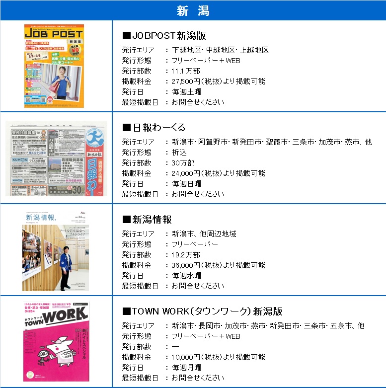 各種求人媒体 中部 求人広告代理店 飛竜企画 新卒 中途 アルバイト 採用代行 Indeed