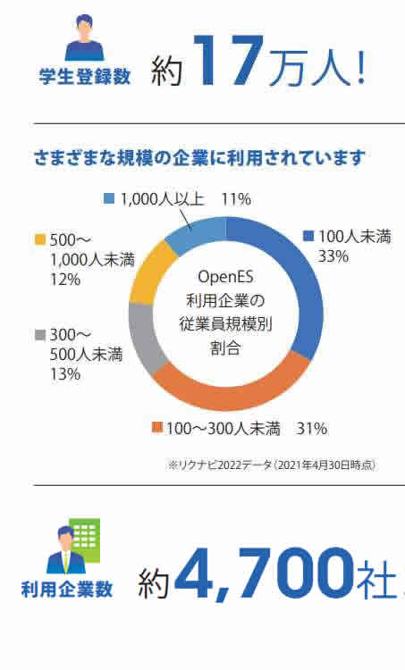 リクナビ2023なら、おまかせください！
